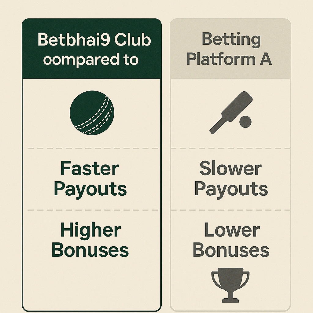 Stacking Up: Why Betbhai9 Club Beats the Competition