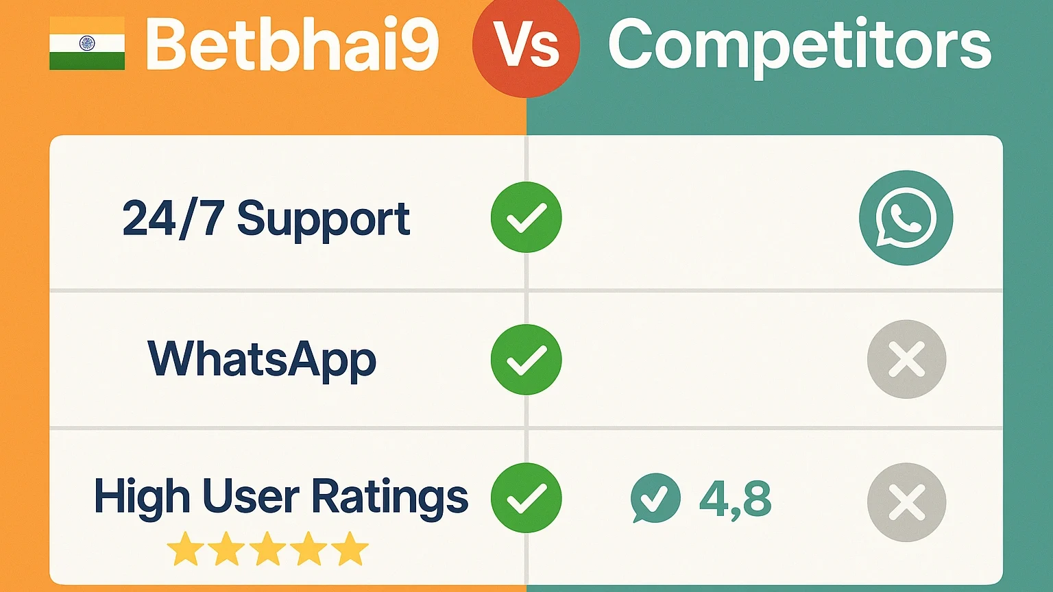 Why Choose Betbhai9's 24/7 Support for Trusted Gaming